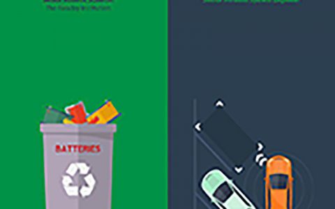 بازیافت و استفاده‌ی دوباره‌ی باتری‌های لیتیوم در صنعت خودروسازی- دکتر محمد کاشانی